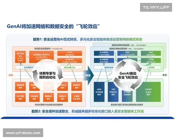 数字化运营平台利用AI排程算法 实现了体育内容商业化在密集赛程下的资源匹配